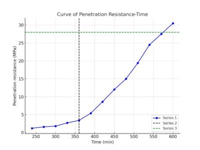 How Long Does Concrete Take to Dry?